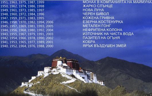 tibetski zodiak