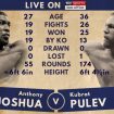 anthony-joshua-kubrat-pulev