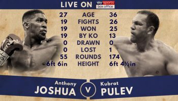 anthony-joshua-kubrat-pulev