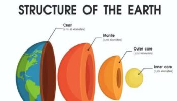 earth
